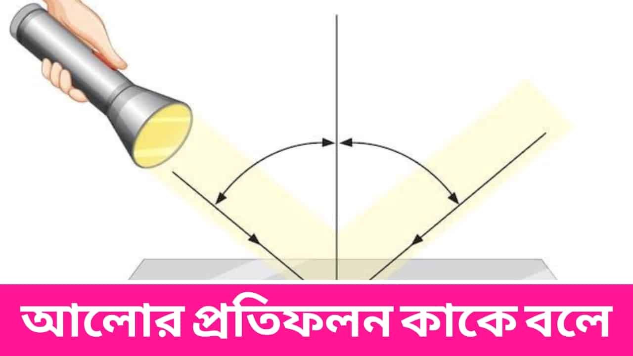 আলোর প্রতিফলন কাকে বলে